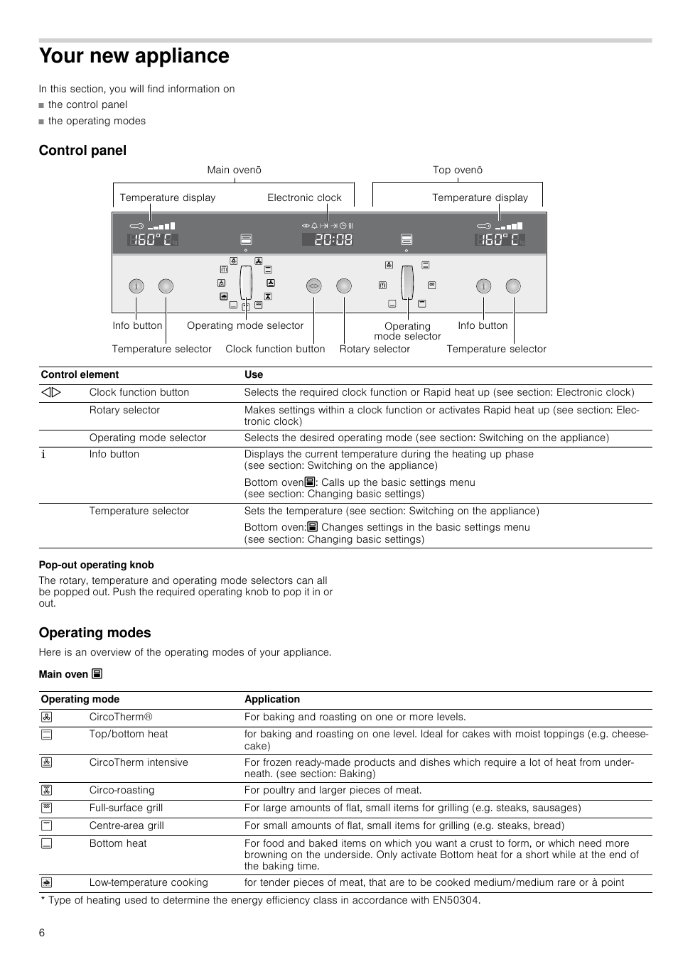 Your new appliance, Control panel, Pop-out operating knob | Operating modes, Main oven õ, W appliance control panel | Neff U15E52N3GB User Manual | Page 6 / 32