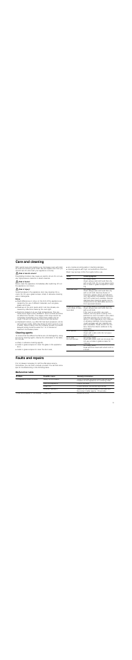 Care and cleaning, Risk of electric shock, Risk of burns | Risk of injury, Notes, Cleaning agents, Faults and repairs, Malfunction table | Neff C54L70N3GB User Manual | Page 11 / 20