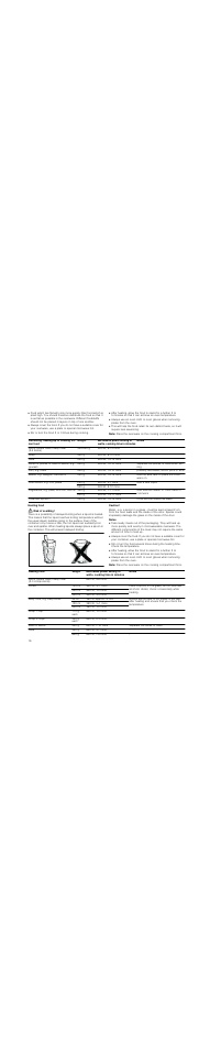 Note, Heating food, Risk of scalding | Caution, Notes | Neff C54L70N3GB User Manual | Page 16 / 20