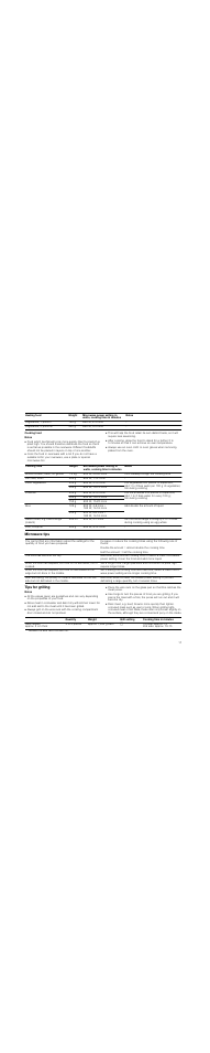 Cooking food, Notes, Microwave tips | Tips for grilling, Microwave tips tips for grilling | Neff C54L70N3GB User Manual | Page 17 / 20