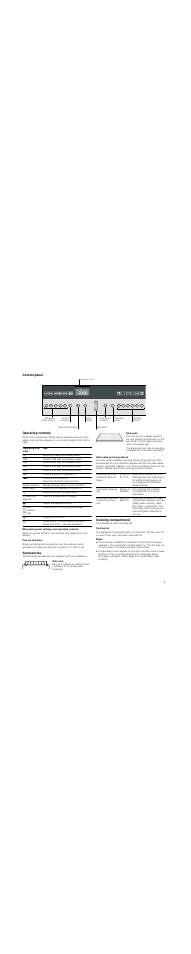 Control panel, Operating controls, Microwave power settings and operating controls | Pop-out selectors, Accessories, After-sales service products, Cooking compartment, Cooling fan, Notes, Control panel operating controls | Neff C54L70N3GB User Manual | Page 5 / 20