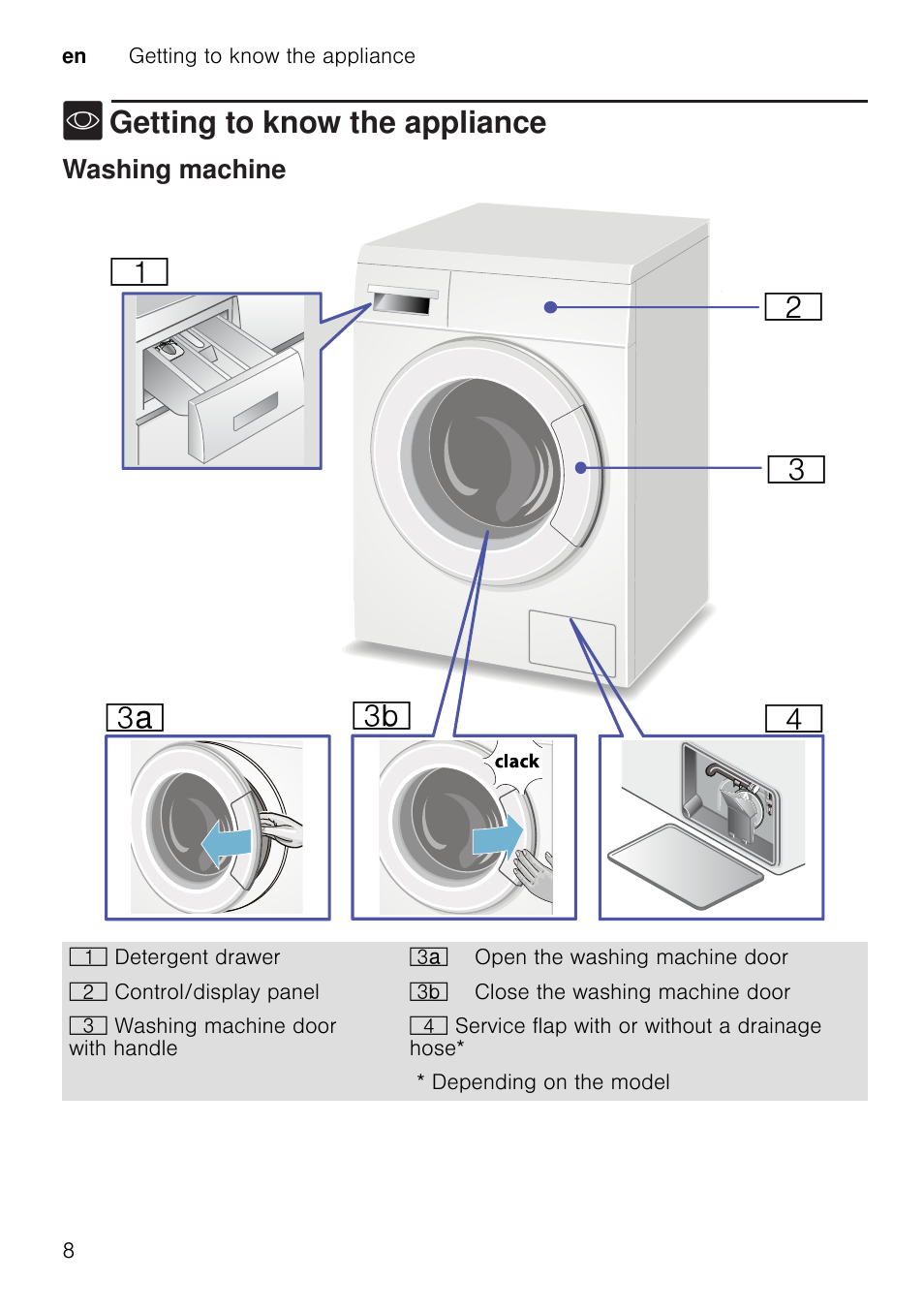 Getting to know the appliance, Washing machine | Neff W7460X1GB User Manual | Page 8 / 36