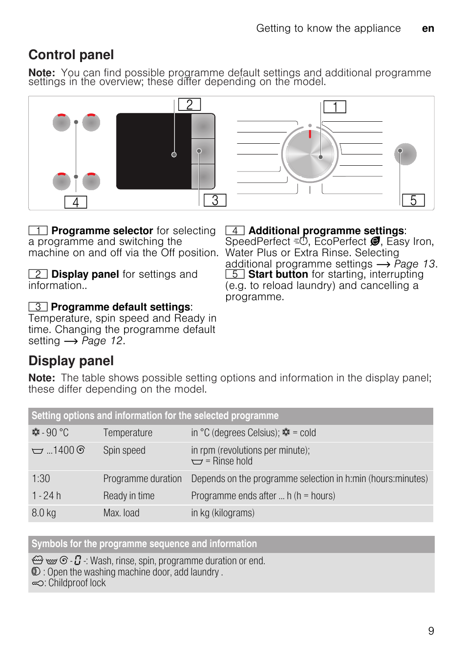 Control panel, Note, Display panel | Symbols for the programme sequence and information | Neff W7460X1GB User Manual | Page 9 / 36