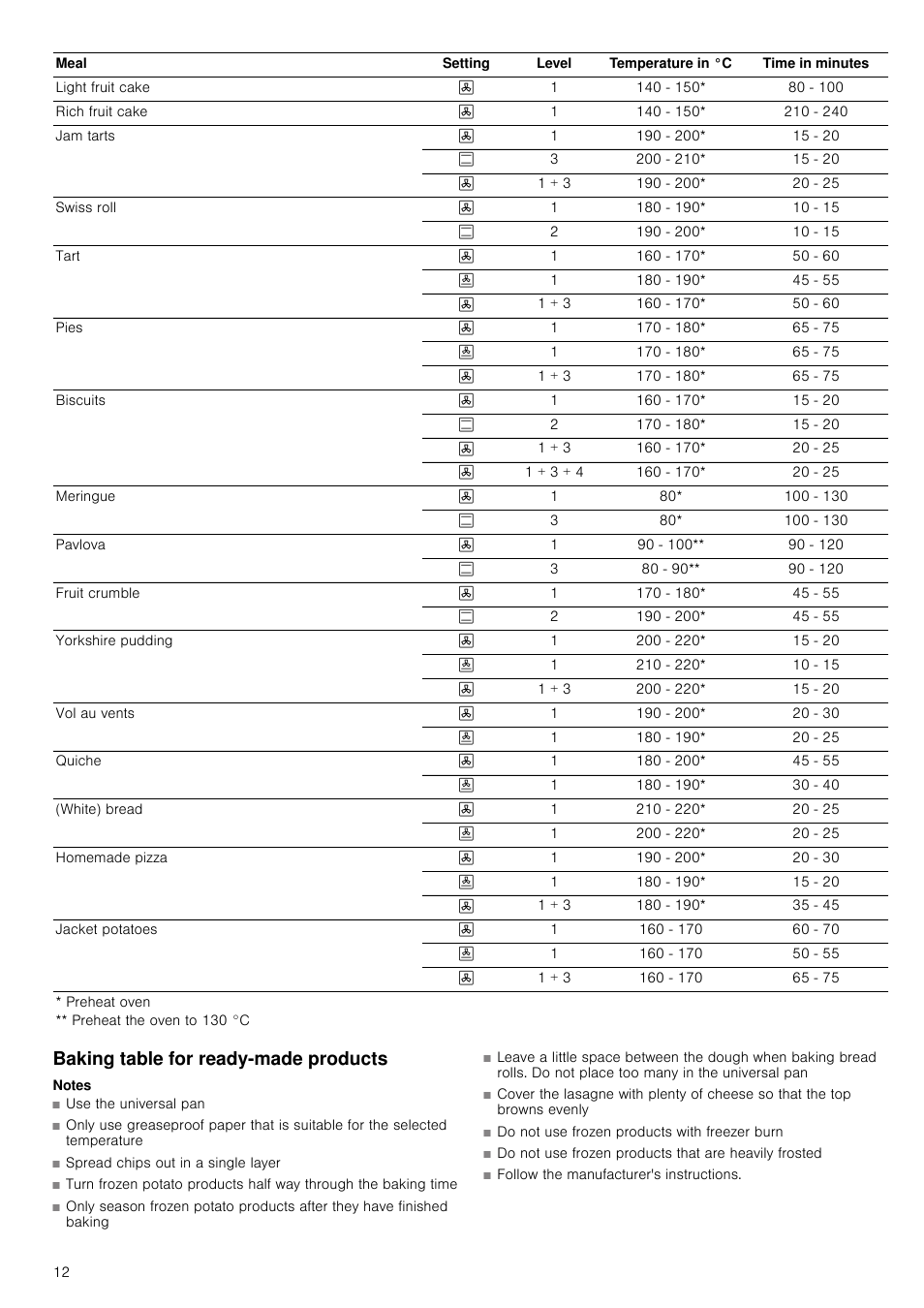 Baking table for ready-made products, Notes | Neff B15M52N3GB User Manual | Page 12 / 24