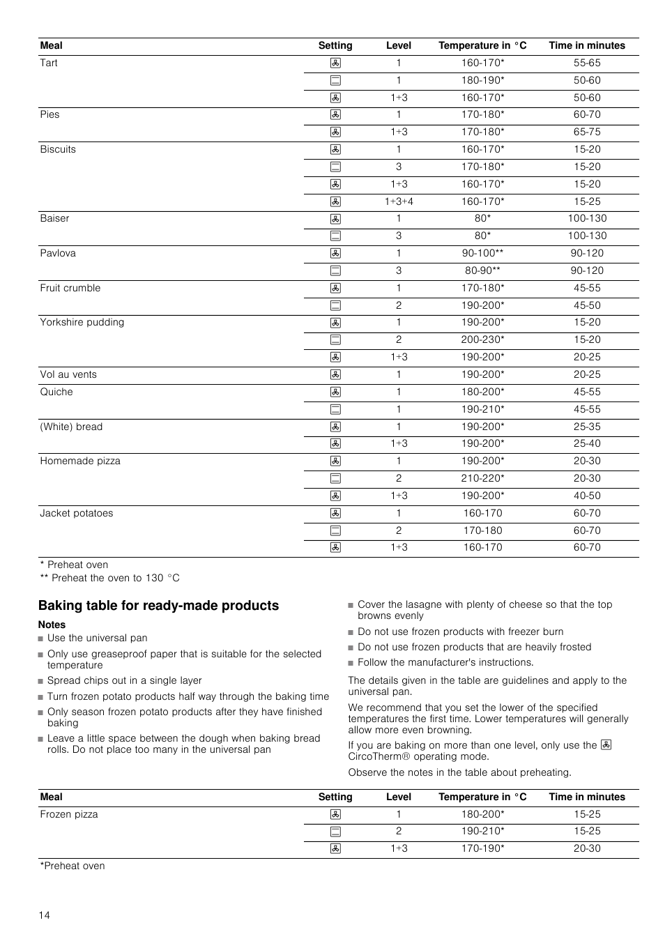 Baking table for ready-made products, Notes | Neff B14P42N3GB User Manual | Page 14 / 28