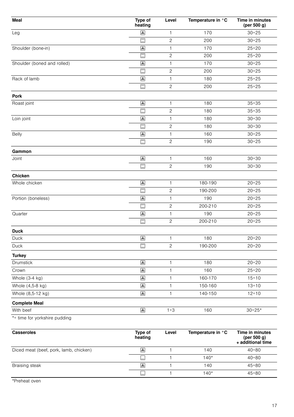 Neff B14P42N3GB User Manual | Page 17 / 28