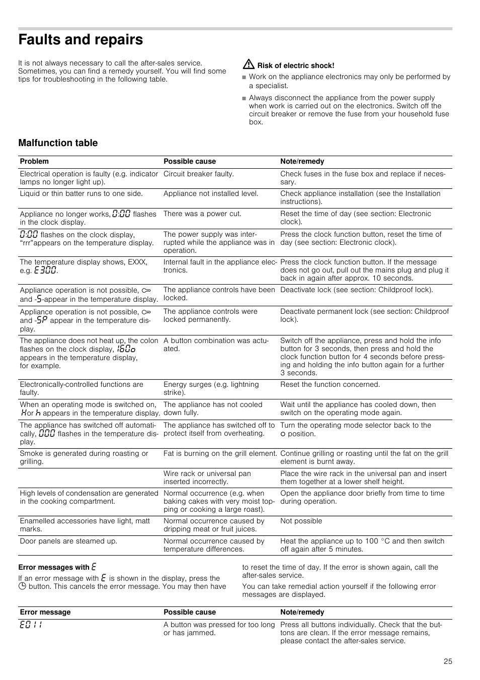 Faults and repairs, Risk of electric shock, Malfunction table | Error messages with | Neff B14P42N3GB User Manual | Page 25 / 28