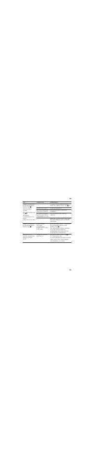 Neff KI7853D30G User Manual | Page 21 / 27