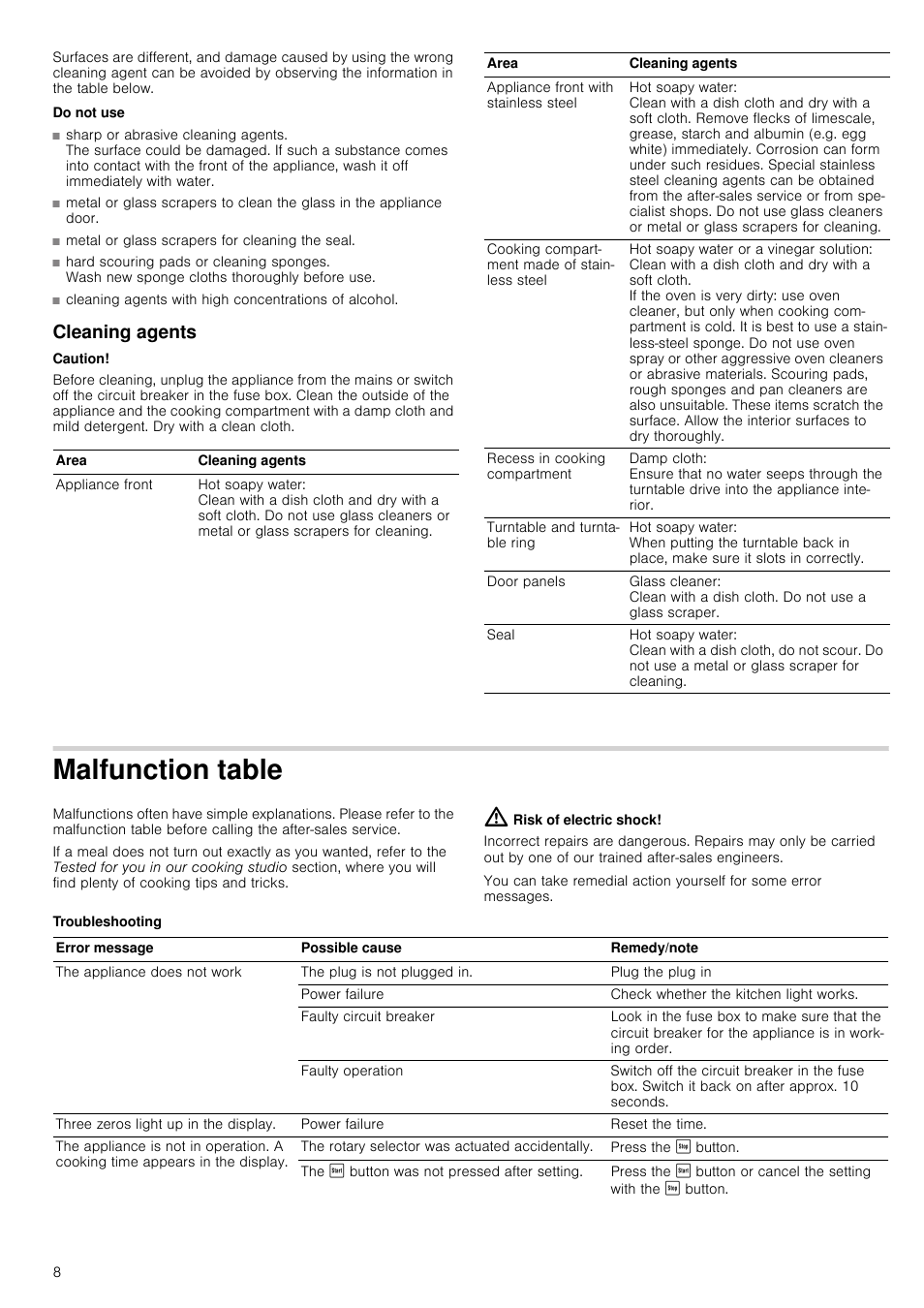 Do not use, Cleaning agents, Caution | Malfunction table, Risk of electric shock, Troubleshooting, Cleaning agents malfunction table | Neff H12WE60S0G User Manual | Page 8 / 16