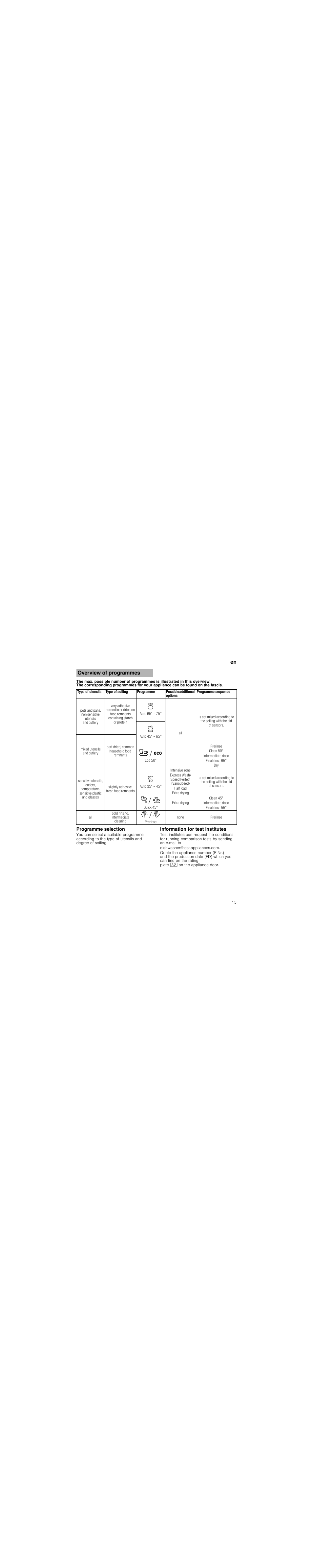 Depending on model, This function can be changed as follows, Remaining running time display | Timer programming, End of programme, Б / а, С / р, Щ / ш | Neff S72T69X3GB User Manual | Page 15 / 30