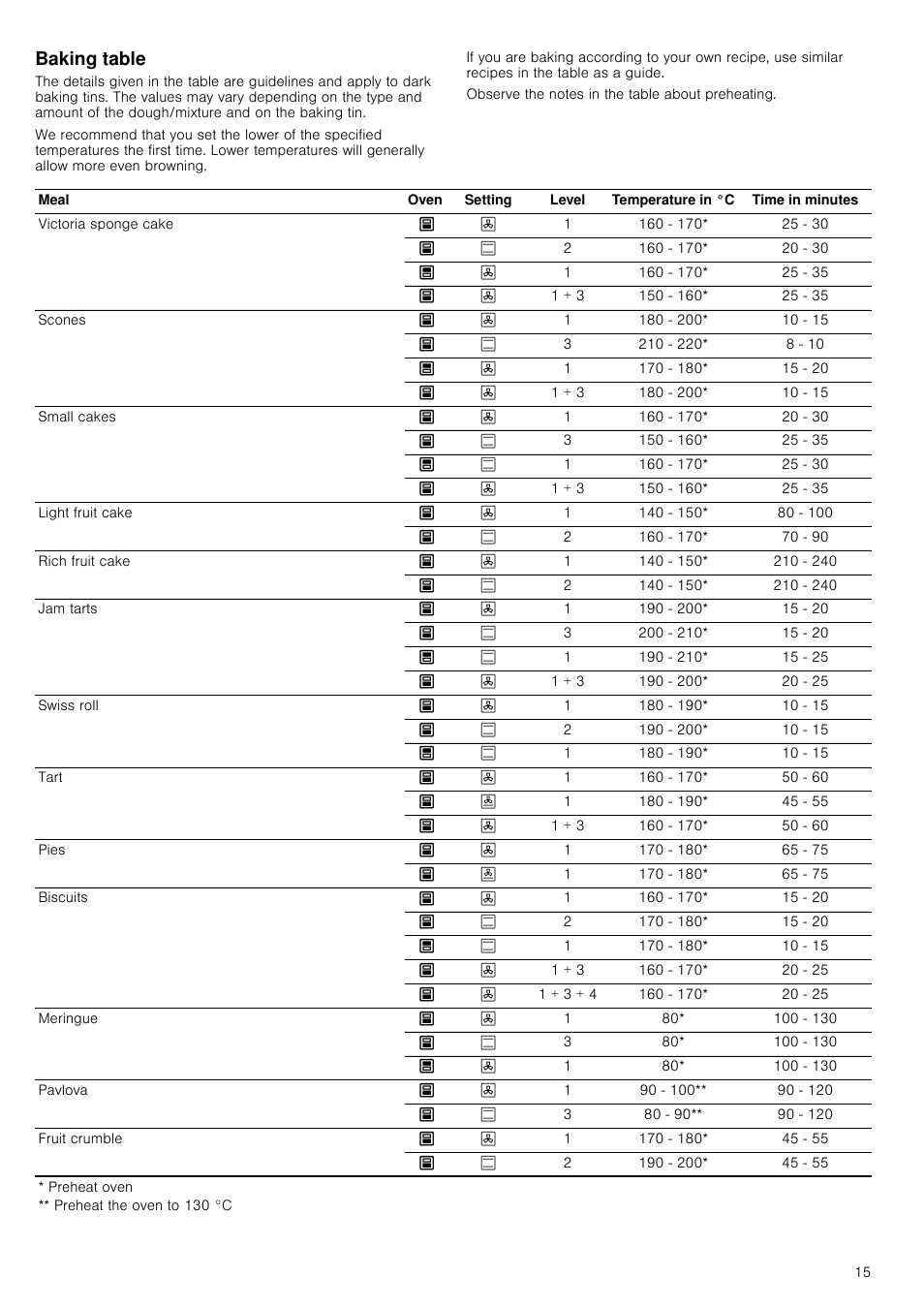 Baking table | Neff U16E74N3GB User Manual | Page 15 / 36