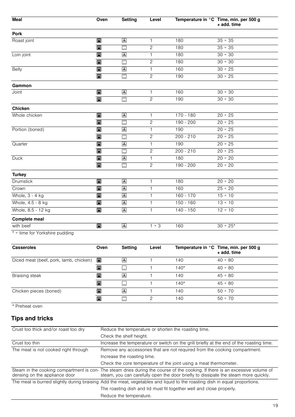 Tips and tricks | Neff U16E74N3GB User Manual | Page 19 / 36