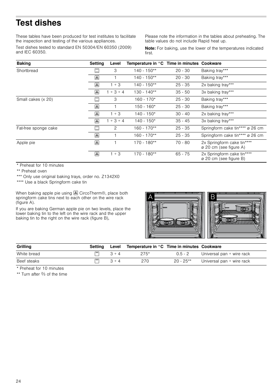 Test dishes, Note, St dishes | Neff B44M42N3GB User Manual | Page 24 / 28