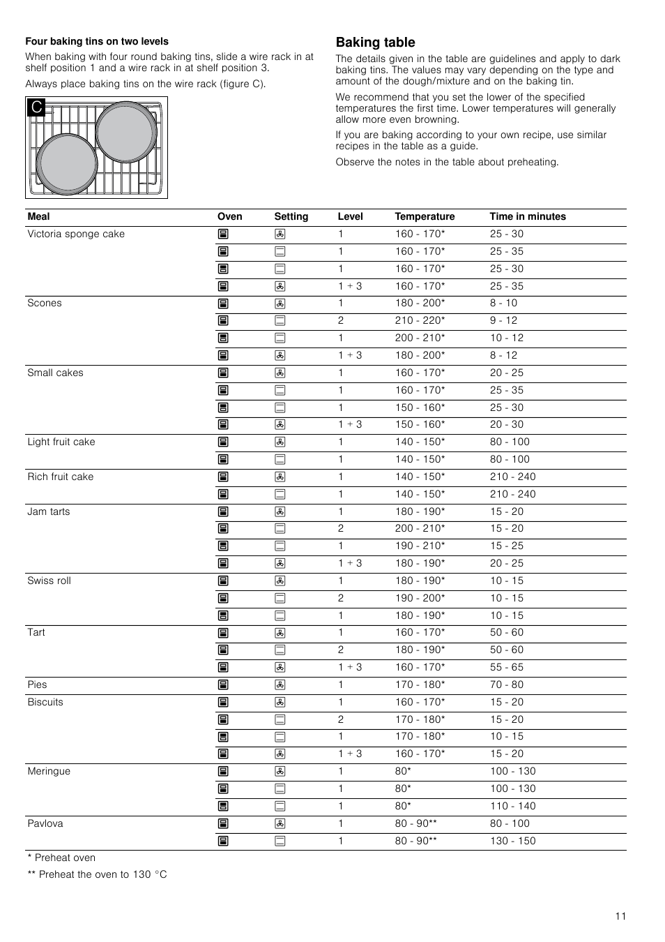 Four baking tins on two levels, Baking table | Neff U17M42W3GB User Manual | Page 11 / 24