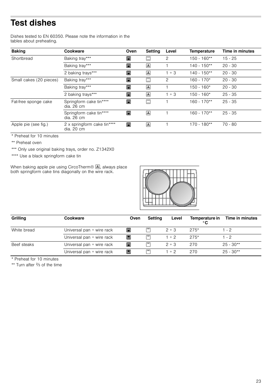 Test dishes, St dishes | Neff U17M42W3GB User Manual | Page 23 / 24