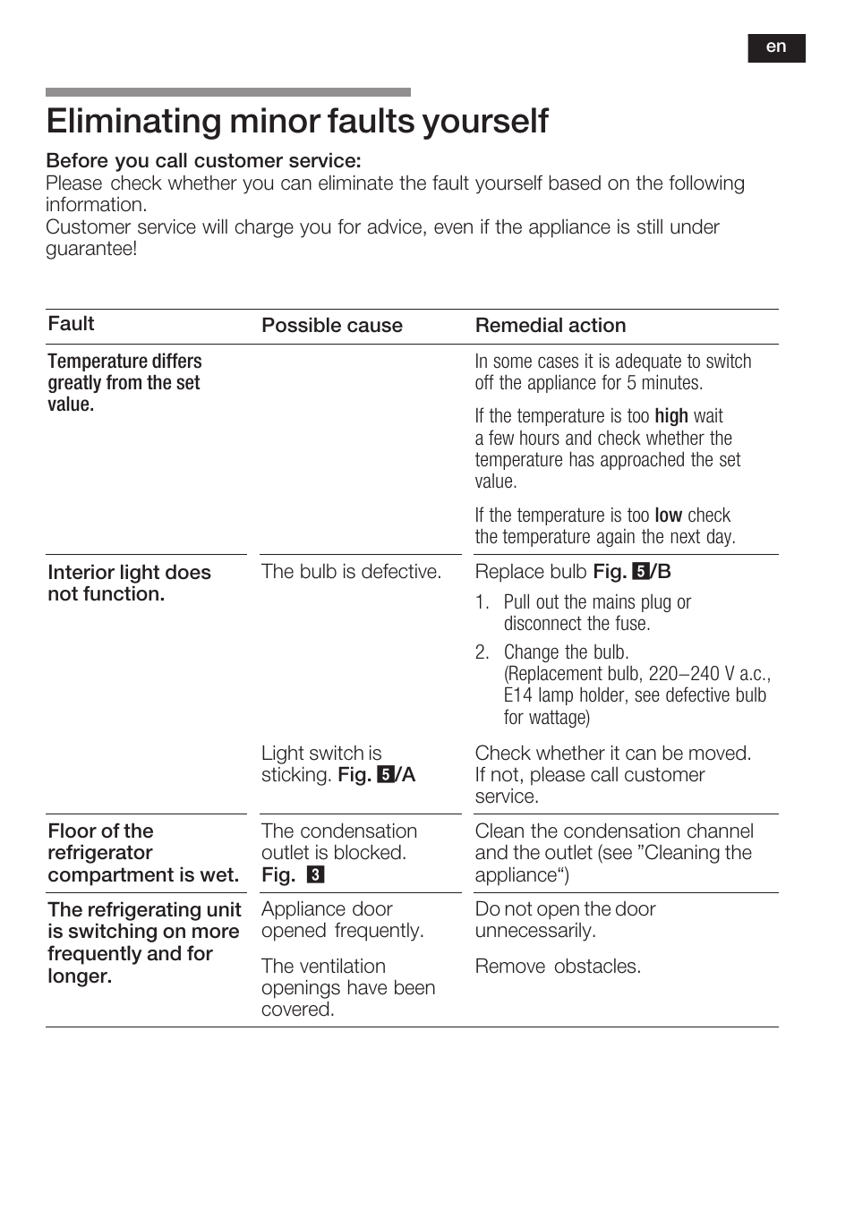 Eliminating minor faults yourself | Neff K3670X0GB User Manual | Page 11 / 16