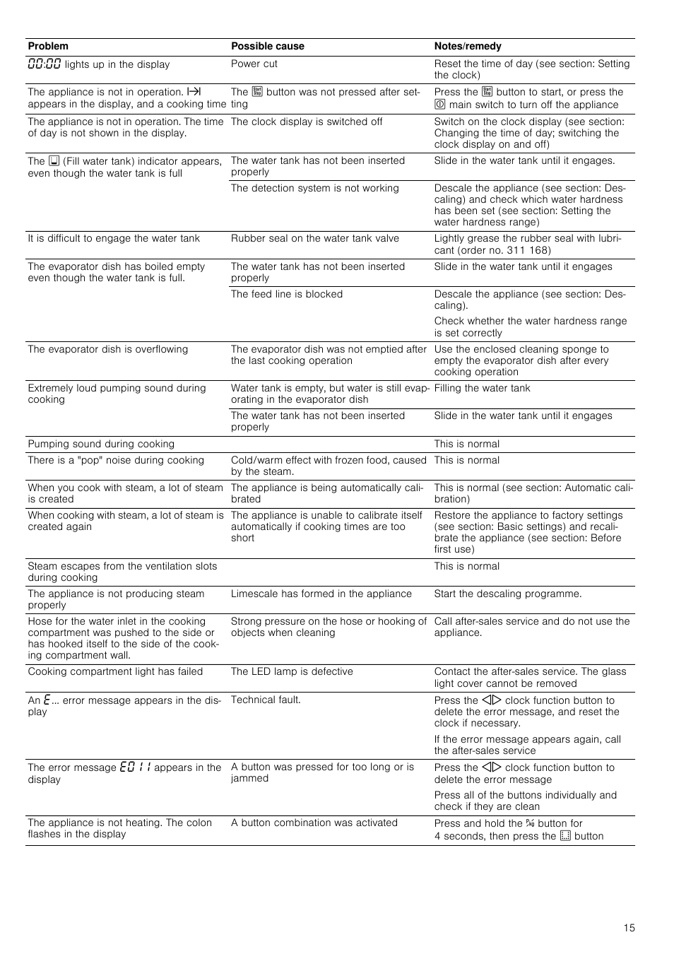 Neff C44L20N3GB User Manual | Page 15 / 24