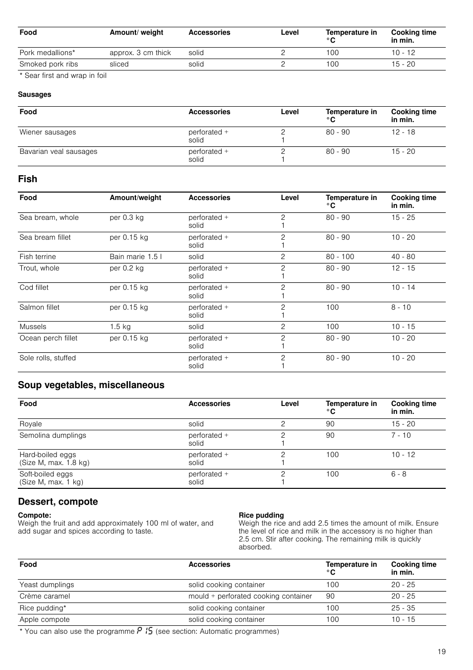 Sausages, Fish, Soup vegetables, miscellaneous | Dessert, compote | Neff C44L20N3GB User Manual | Page 19 / 24