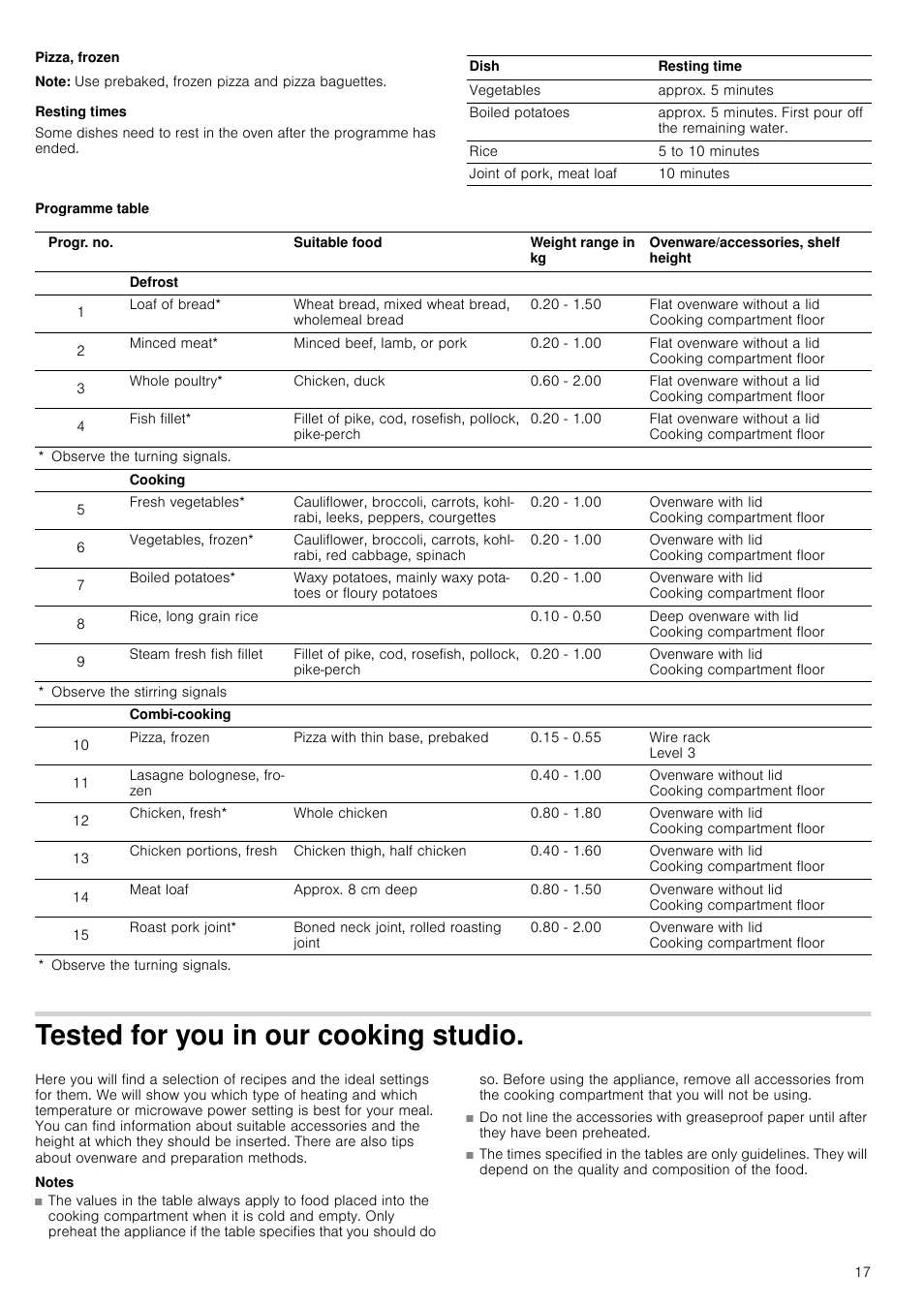 Note, Resting times, Tested for you in our cooking studio | Notes, Ou in our cooking studio | Neff C57M70N3GB User Manual | Page 17 / 28