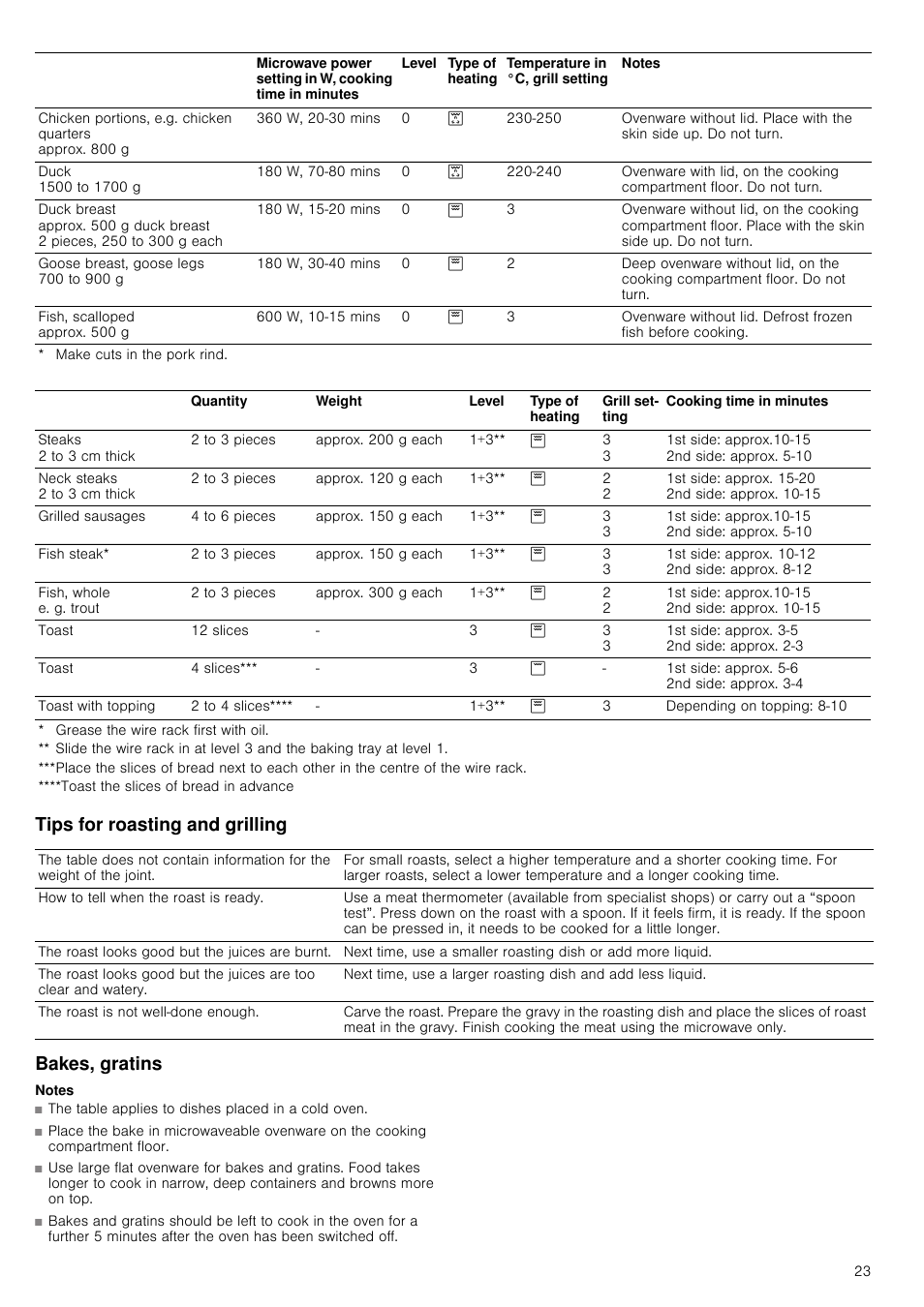 Tips for roasting and grilling, Bakes, gratins, Notes | Tips for roasting and grilling bakes, gratins | Neff C57M70N3GB User Manual | Page 23 / 28