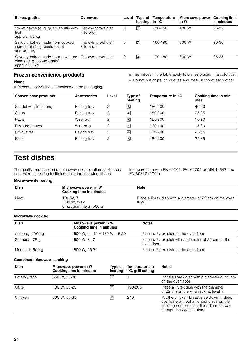 Frozen convenience products, Notes, Test dishes | Microwave defrosting, Microwave cooking, Combined microwave cooking | Neff C57M70N3GB User Manual | Page 24 / 28