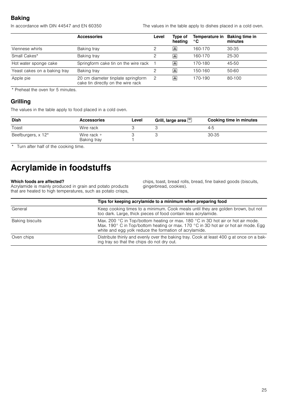 Baking, Grilling, Acrylamide in foodstuffs | Neff C57M70N3GB User Manual | Page 25 / 28