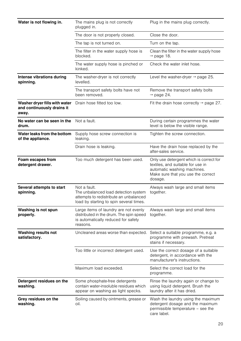 Neff V6320X0GB User Manual | Page 20 / 32