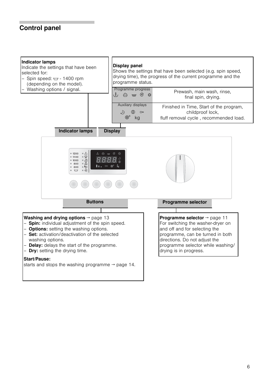 Control panel | Neff V6320X0GB User Manual | Page 6 / 32