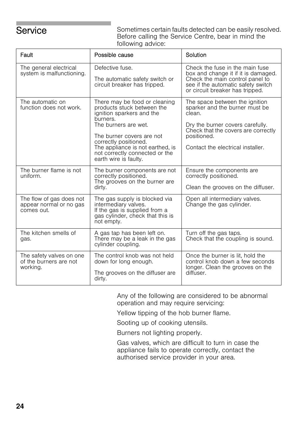 Service | Neff T69S86N0 User Manual | Page 24 / 26