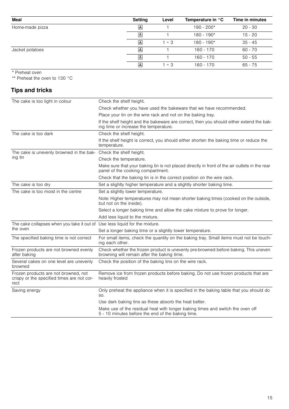 Tips and tricks | Neff B45E74N3GB User Manual | Page 15 / 32