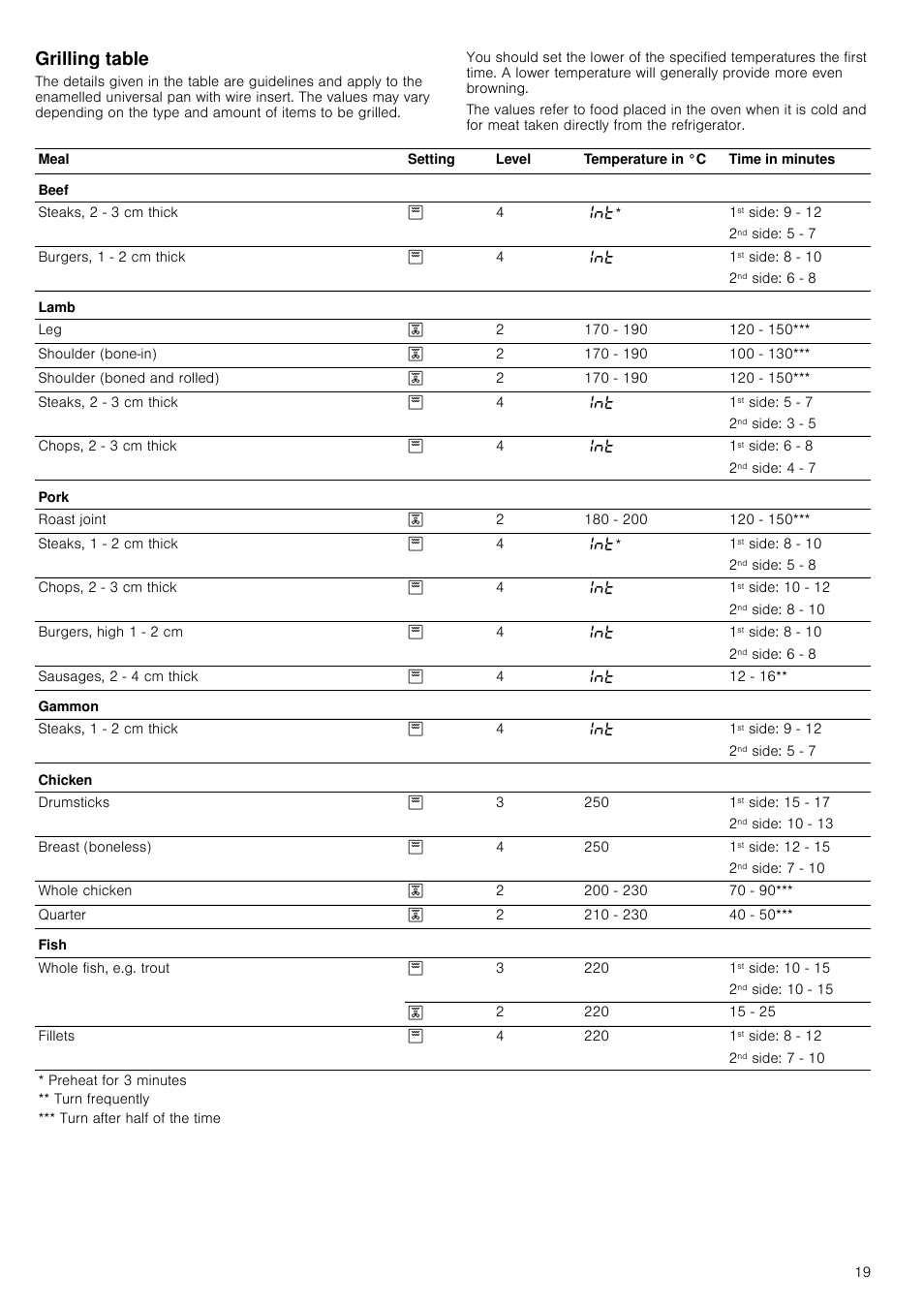 Grilling table | Neff B45E74N3GB User Manual | Page 19 / 32