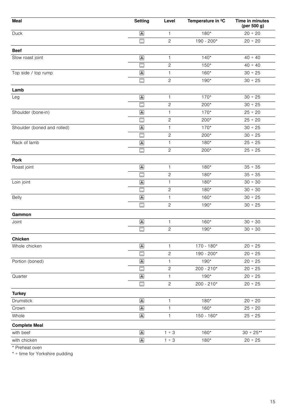 Neff B45M54N3GB User Manual | Page 15 / 28