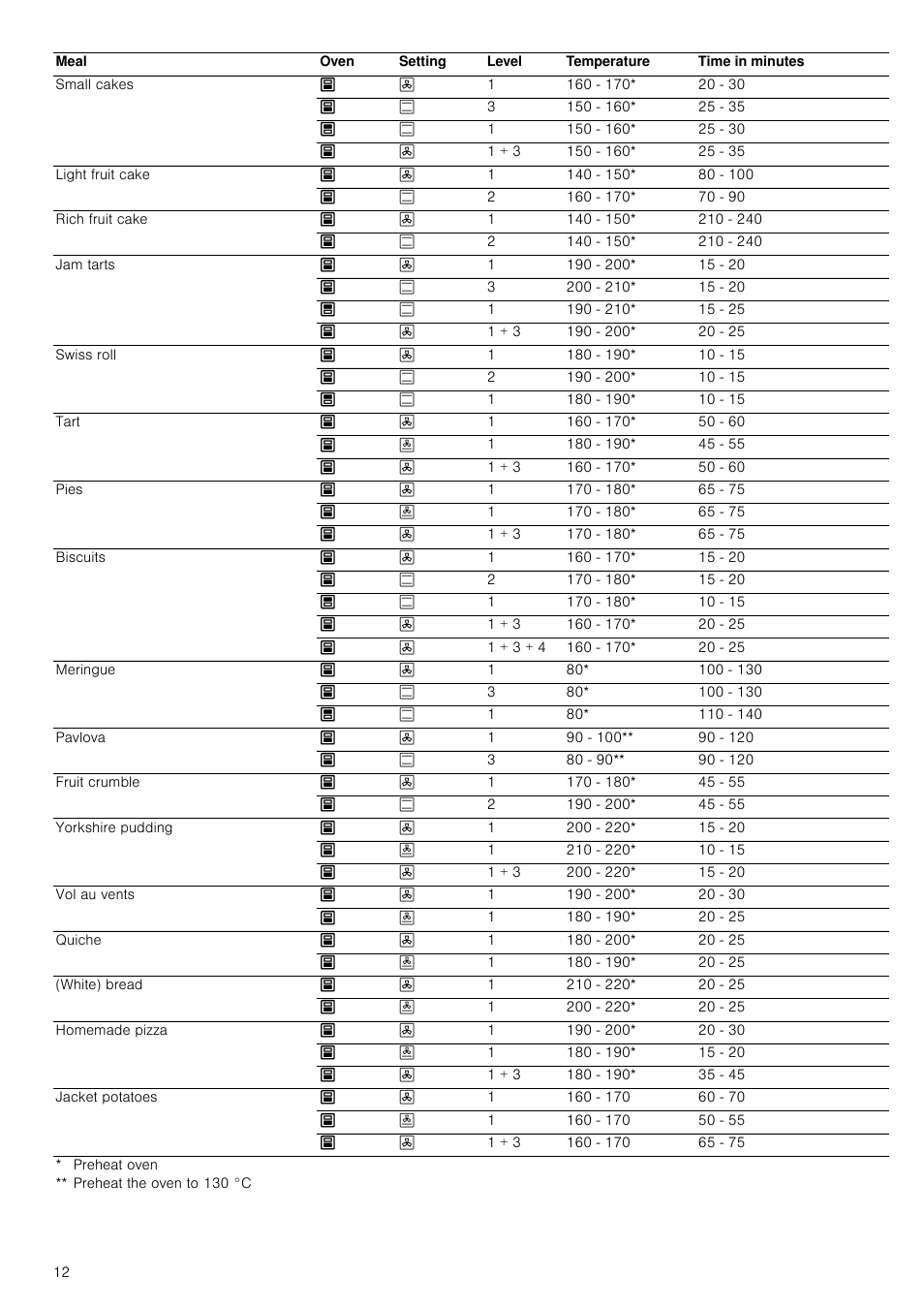 Neff U15M52N3GB User Manual | Page 12 / 28