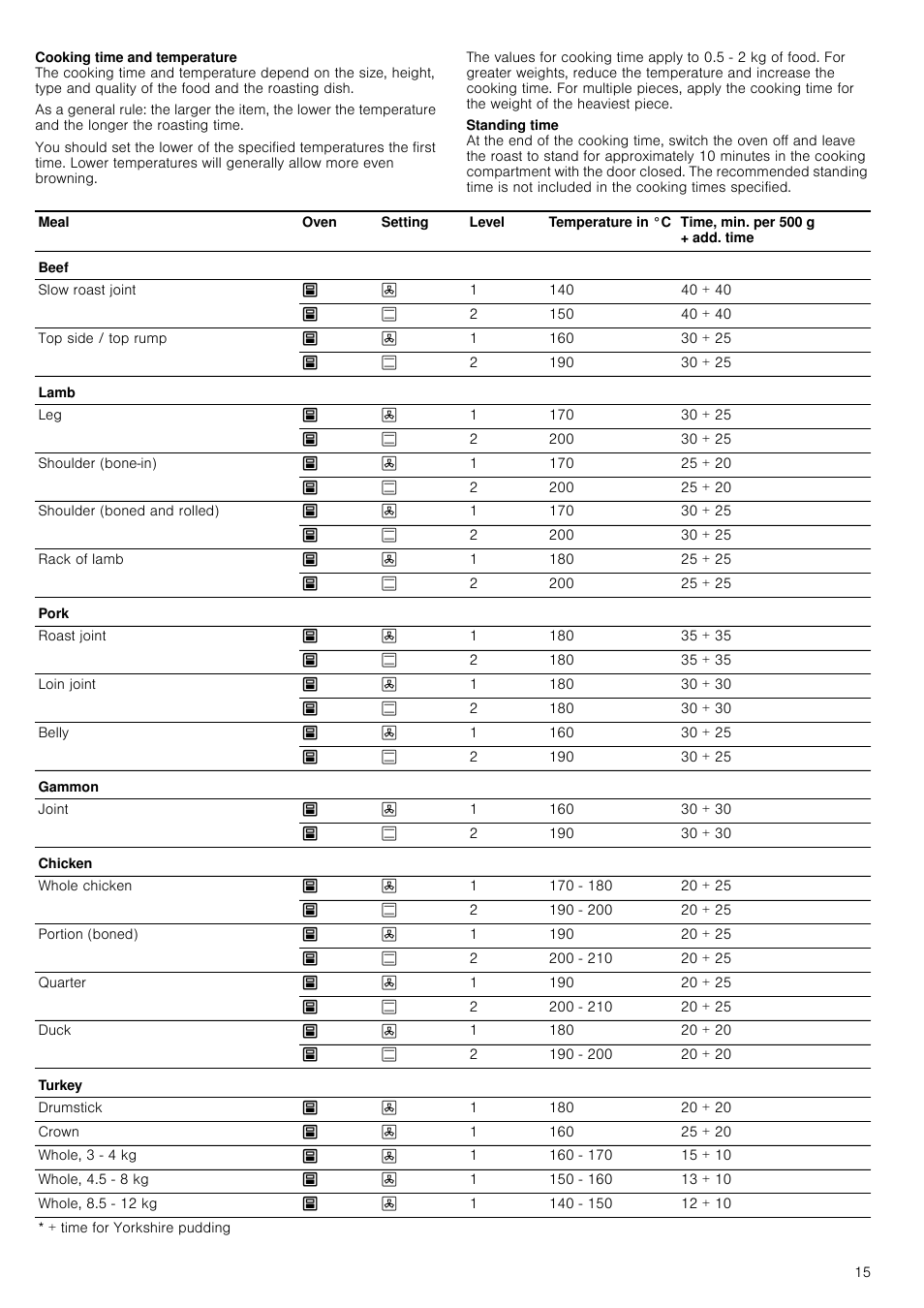 Neff U15M52N3GB User Manual | Page 15 / 28