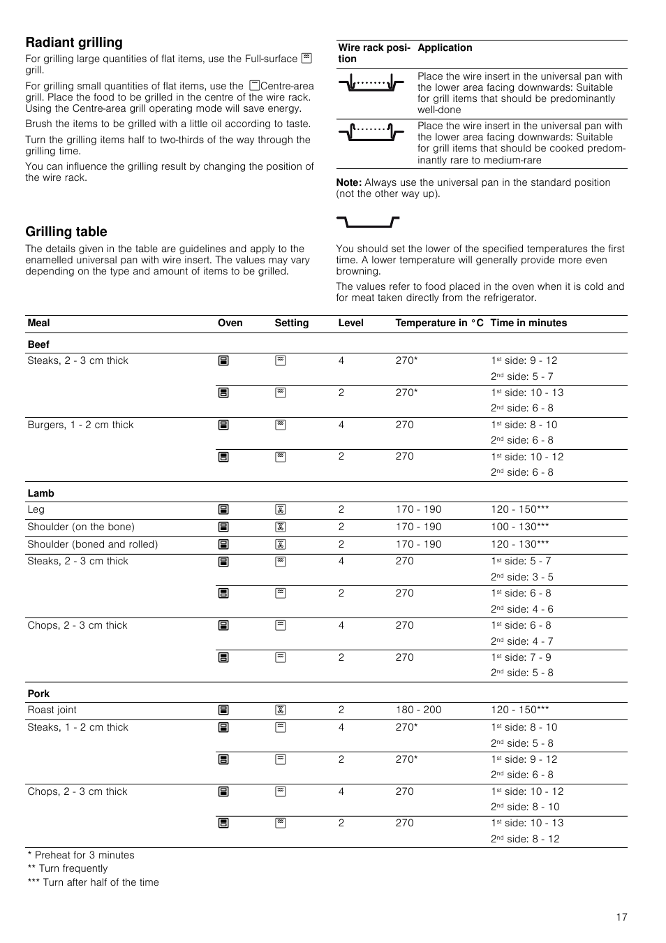 Radiant grilling, Note, Grilling table | Radiant grilling grilling table | Neff U15M52N3GB User Manual | Page 17 / 28