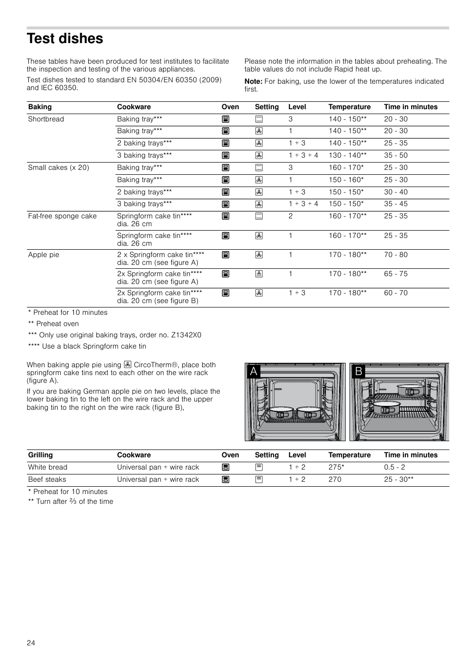 Test dishes, Note, St dishes | Neff U15M52N3GB User Manual | Page 24 / 28