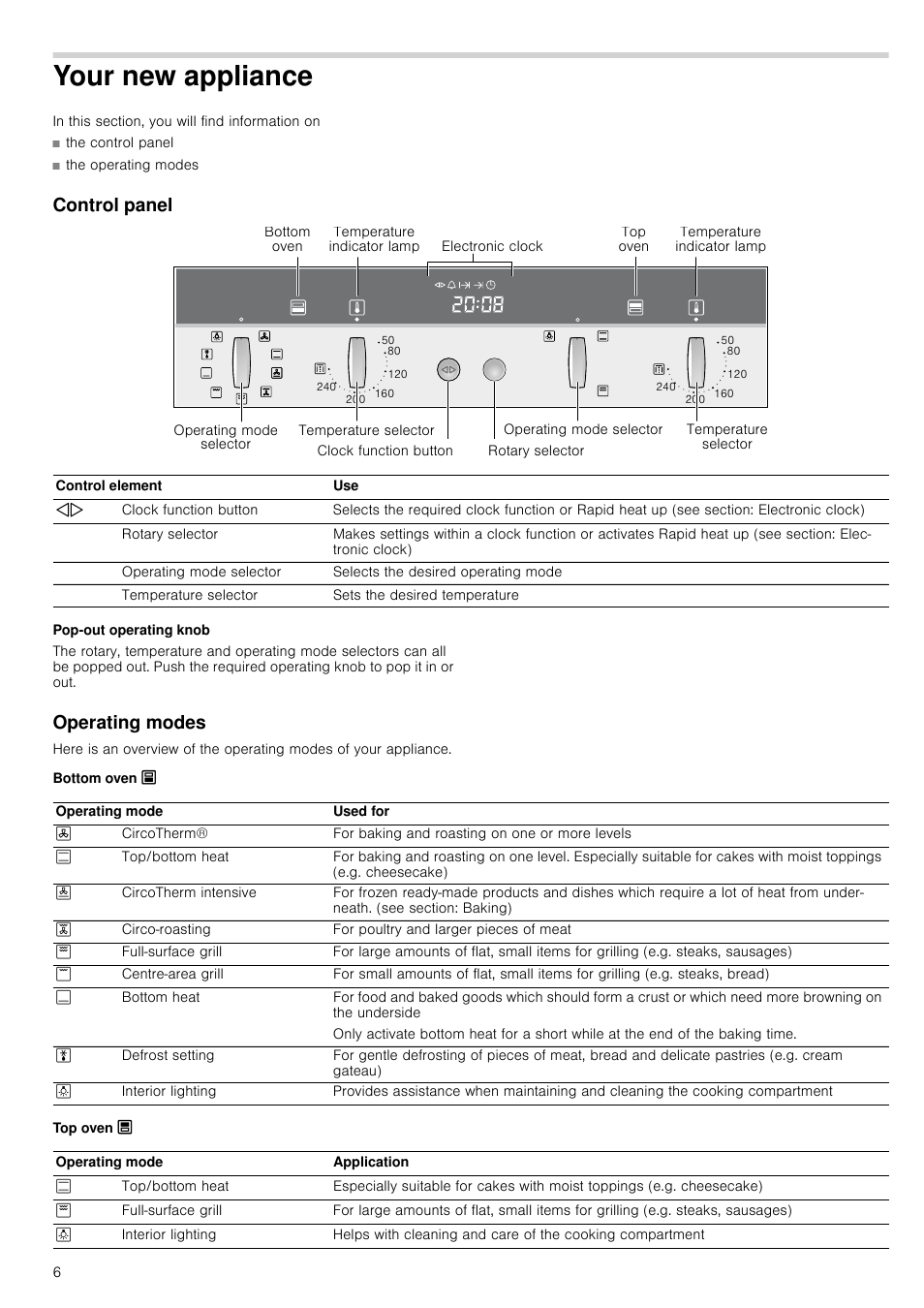 Your new appliance, Control panel, Pop-out operating knob | Operating modes, Bottom oven õ, Top oven ô, W appliance control panel | Neff U15M52N3GB User Manual | Page 6 / 28