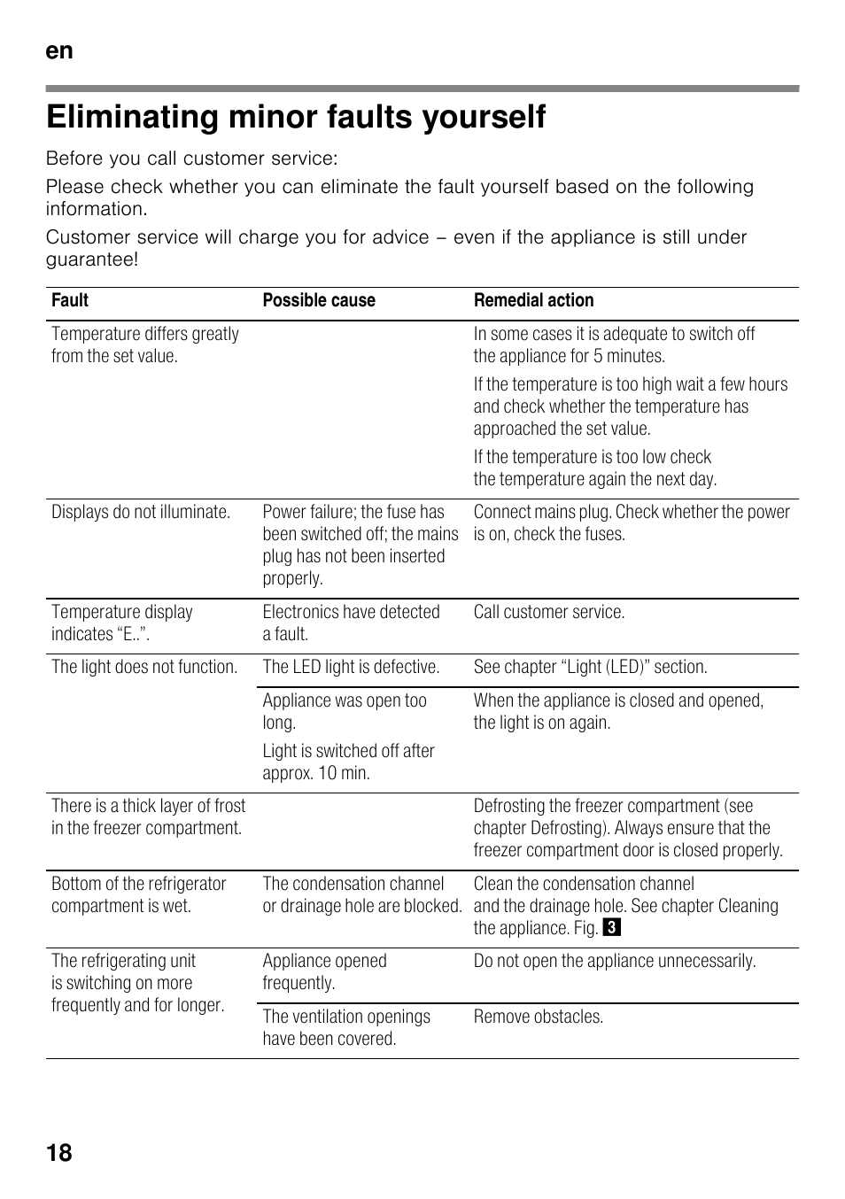 Eliminating minor faults yourself, En 18 | Neff KI2823F30G User Manual | Page 18 / 25