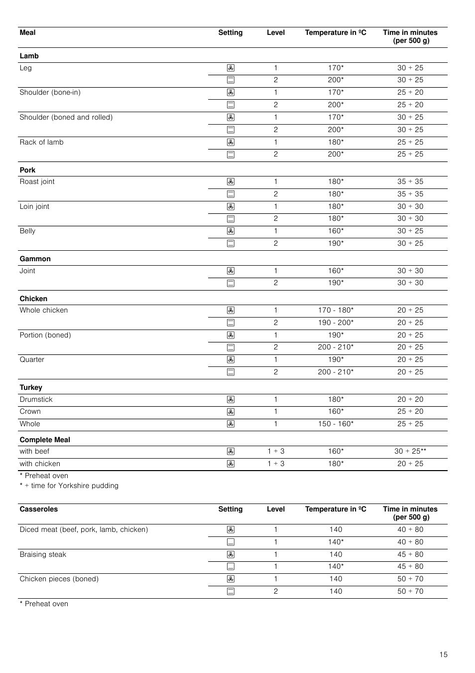 Neff B14M42S3GB User Manual | Page 15 / 24