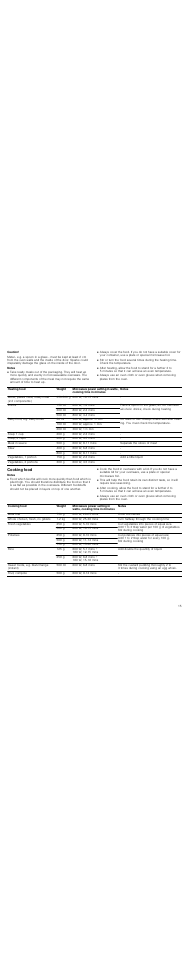 Caution, Notes, Cooking food | Neff H56G20N3GB User Manual | Page 15 / 20