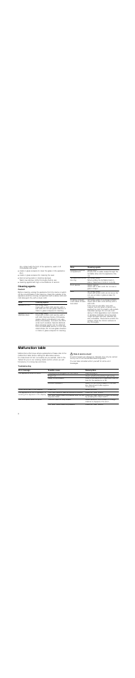 Cleaning agents, Caution, Malfunction table | Risk of electric shock, Troubleshooting | Neff H56W20N3GB User Manual | Page 8 / 16