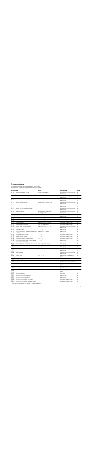 Programme table | Neff C47C22N3GB User Manual | Page 15 / 36