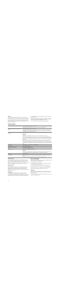 Caution, Risk of surface damage, Cleaning agents | The cooking compartment could rust, Cleaning sponge, Microfibre cloth, Roasting set, Oven cleaning aid, Preparation | Neff C47C22N3GB User Manual | Page 18 / 36