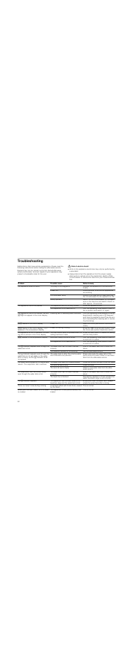 Troubleshooting, Risk of electric shock | Neff C47C22N3GB User Manual | Page 22 / 36