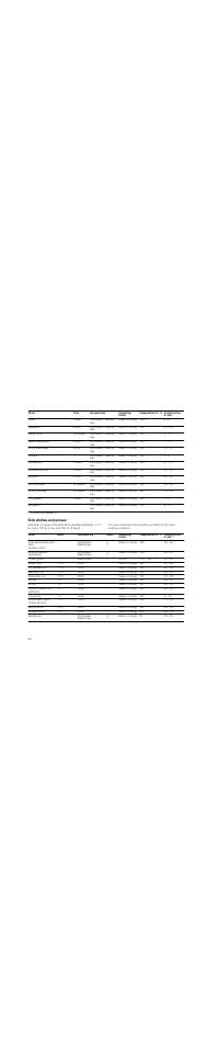 Side dishes and pulses | Neff C47C22N3GB User Manual | Page 26 / 36