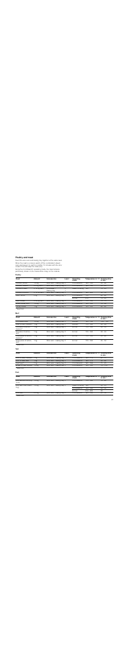 Poultry and meat, Poultry, Beef | Veal, Pork | Neff C47C22N3GB User Manual | Page 27 / 36