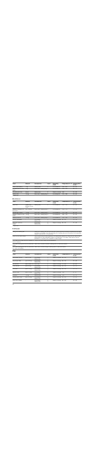 Miscellaneous, Roasting tips, Fish | Neff C47C22N3GB User Manual | Page 28 / 36