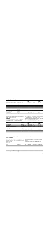 Bakes, soup ingredients, etc, Dessert, compote, Cakes and pastries | Cakes in tins, Bakes, soup ingredients, etc. dessert, compote | Neff C47C22N3GB User Manual | Page 29 / 36