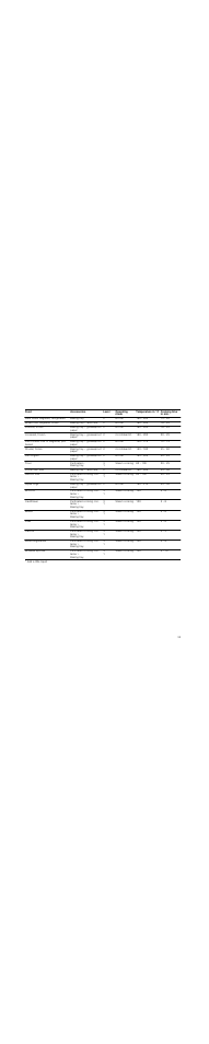Neff C47C22N3GB User Manual | Page 33 / 36