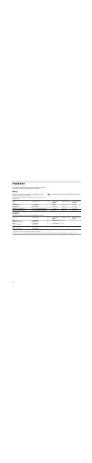 Test dishes, Baking, Note | Steaming | Neff C47C22N3GB User Manual | Page 34 / 36